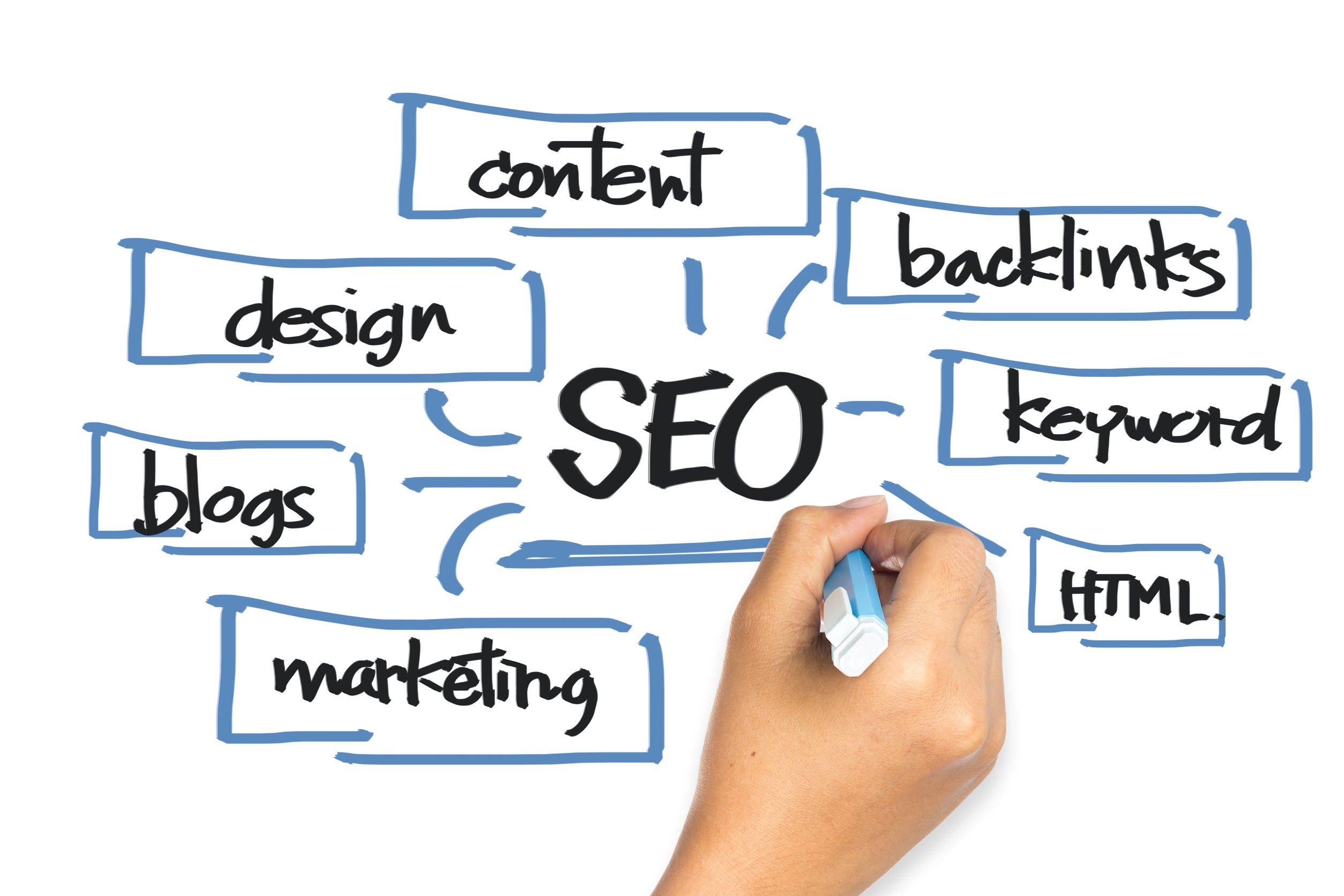 Benefits of Search Engine Optimization