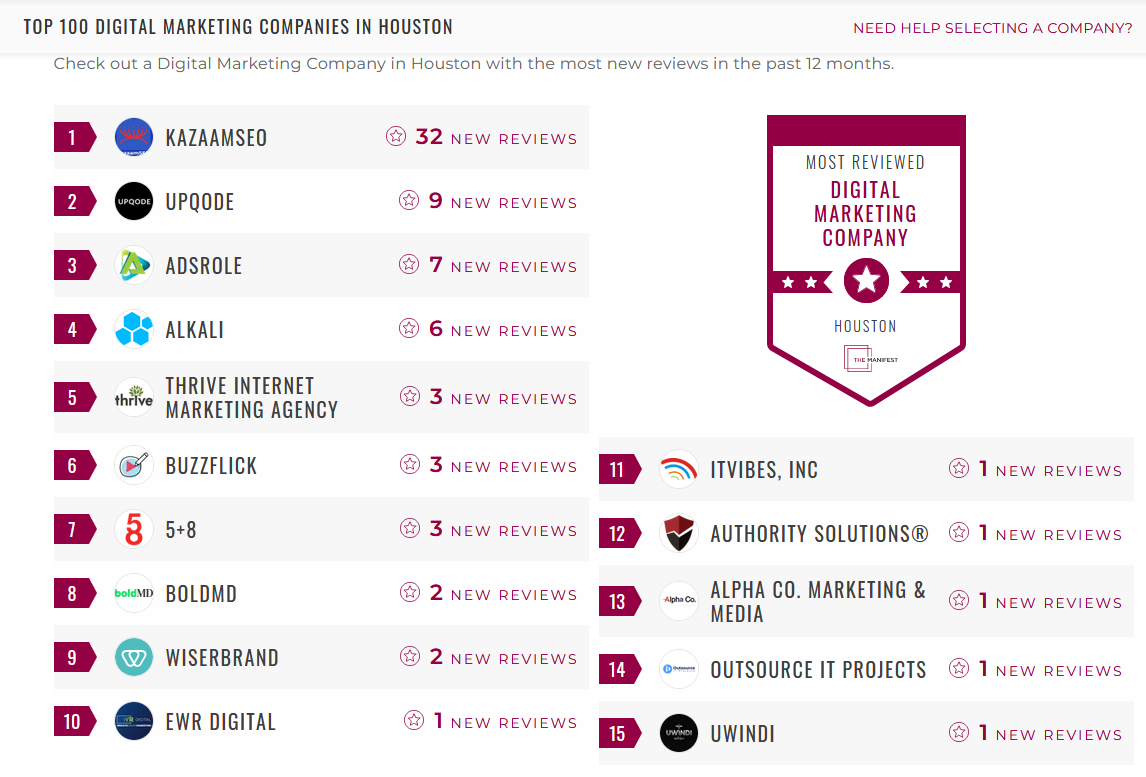 Top 100 Digital Marketing Agency