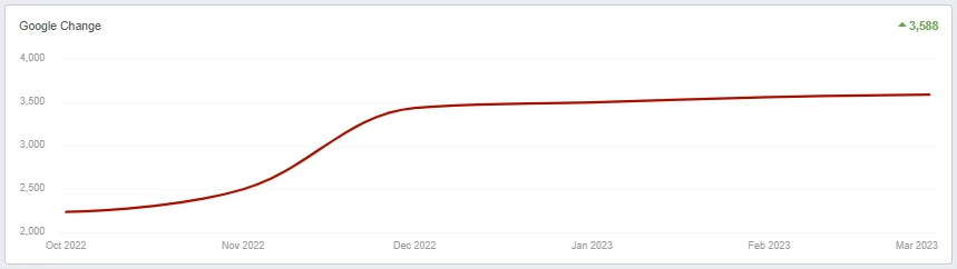 Case Studies Legal Google Change