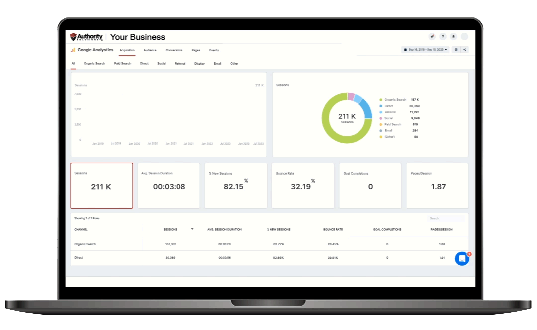 Report and Analytics